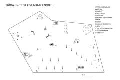 trida-S-test-ovladatelnosti
